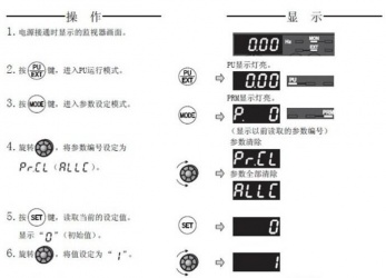 三菱變頻器F740系列恢復(fù)出廠設(shè)置該怎么操作？
