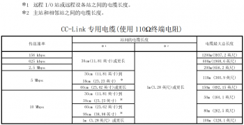 提醒！三菱CC-Link容易被忽略的使用要點(diǎn)