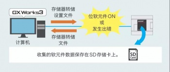 三菱PLC輸入輸出通信模塊介紹，在哪些情況下使用模塊？