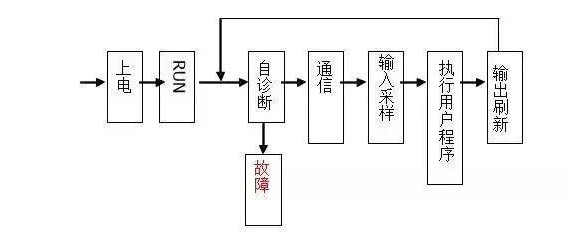 三菱PLC初學(xué)者只要解決這50個問題，那你就覺得很容易上手？